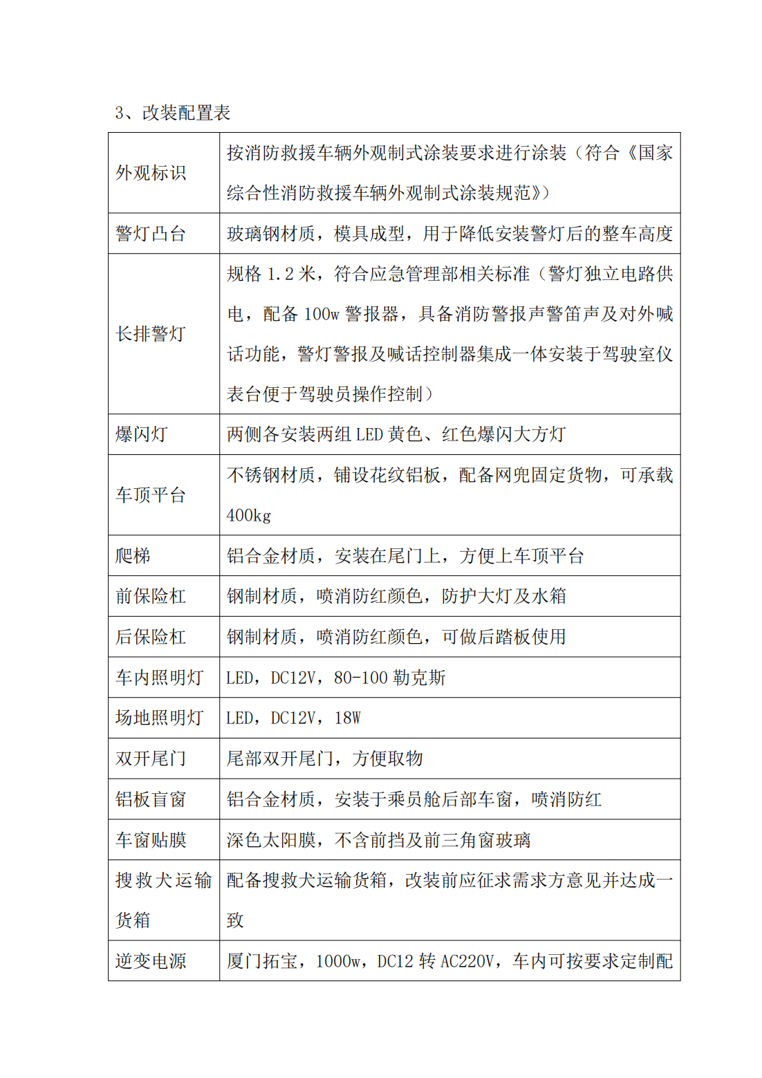 搜救犬運(yùn)輸車技術(shù)參數(shù)_02.png